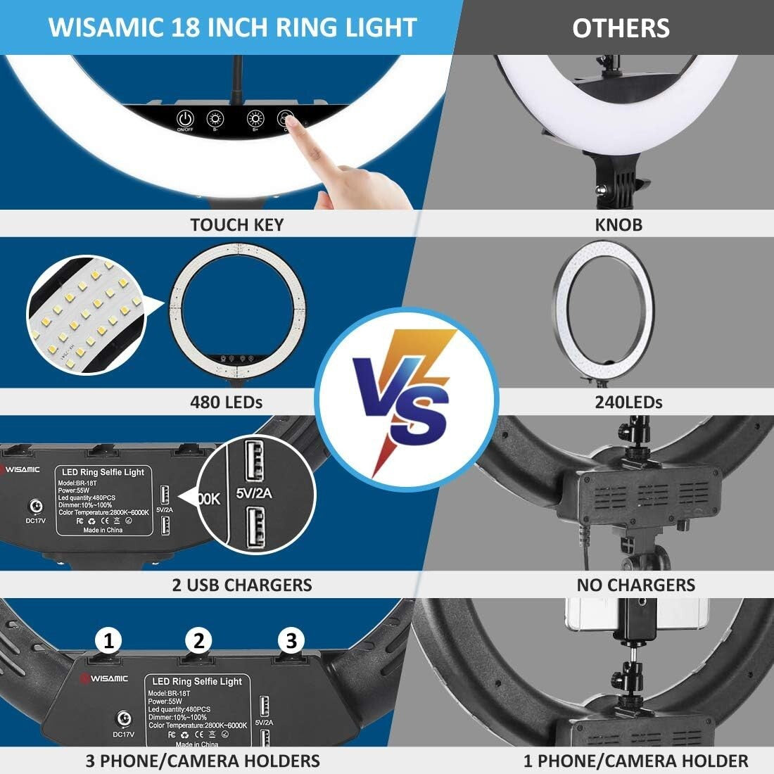 Ringlicht 18" mit Handy Stativ – Video Licht für Make-up, TikTok, Konferenzen