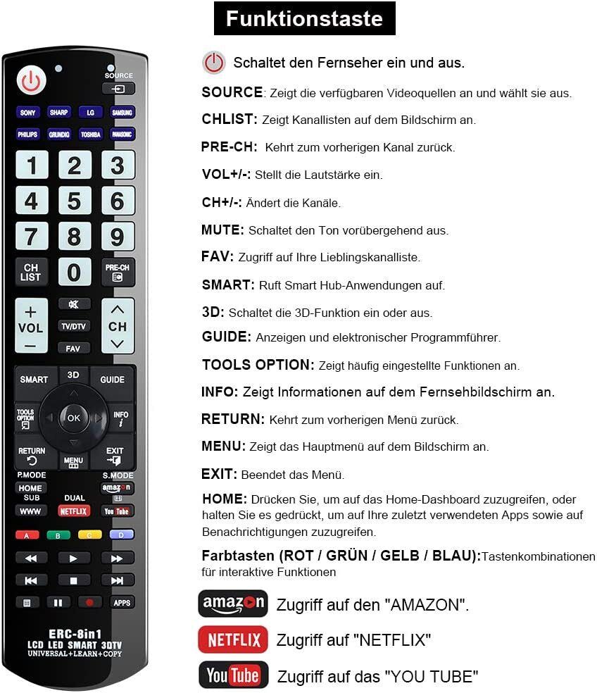 Universal remote control for Panasonic, Samsung, LG, Sony, Toshiba, Sharp, Philips