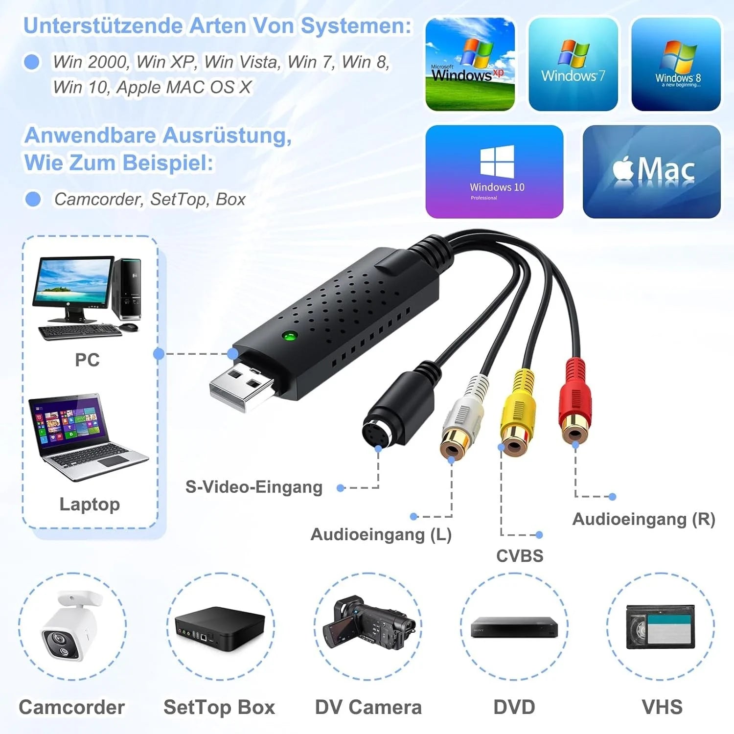 VHS zu PC USB Video Grabber – USB 2.0 Audio Video Konverter mit Cinch RCA & S-Video für PAL/NTSC
