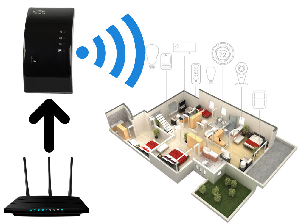 WLAN Repeater 300 Mbps – WiFi Verstärker 2.4 GHz mit WPS & Access Point Modus