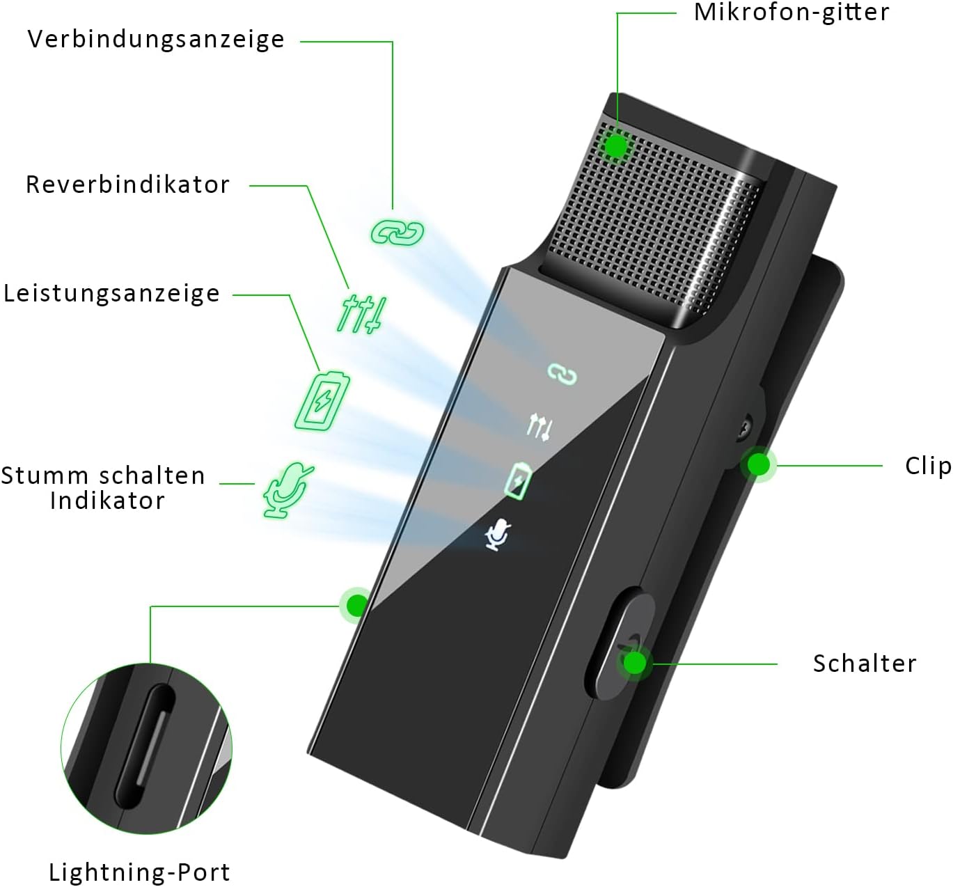 2er Mikrofon Wireless für iPhone/iPad/Android,Plug & Play