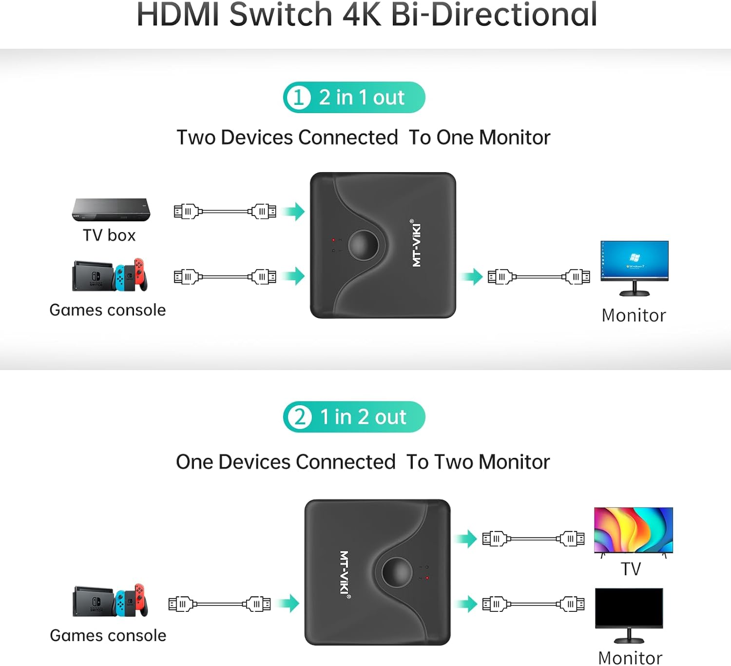 HDMI Switch HDMI Splitter, Aluminium Bidirektional HDMI Switch 2 in 1 Out