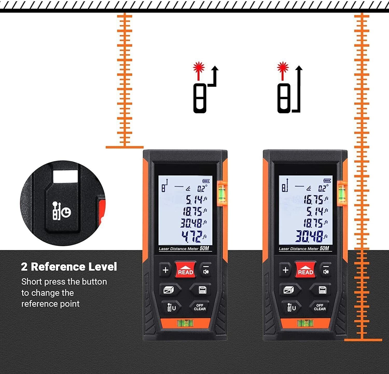 Tacklife Laser Rangefinder Distance Meter 50m LCD Display 0.05~50m/±1.5mm 