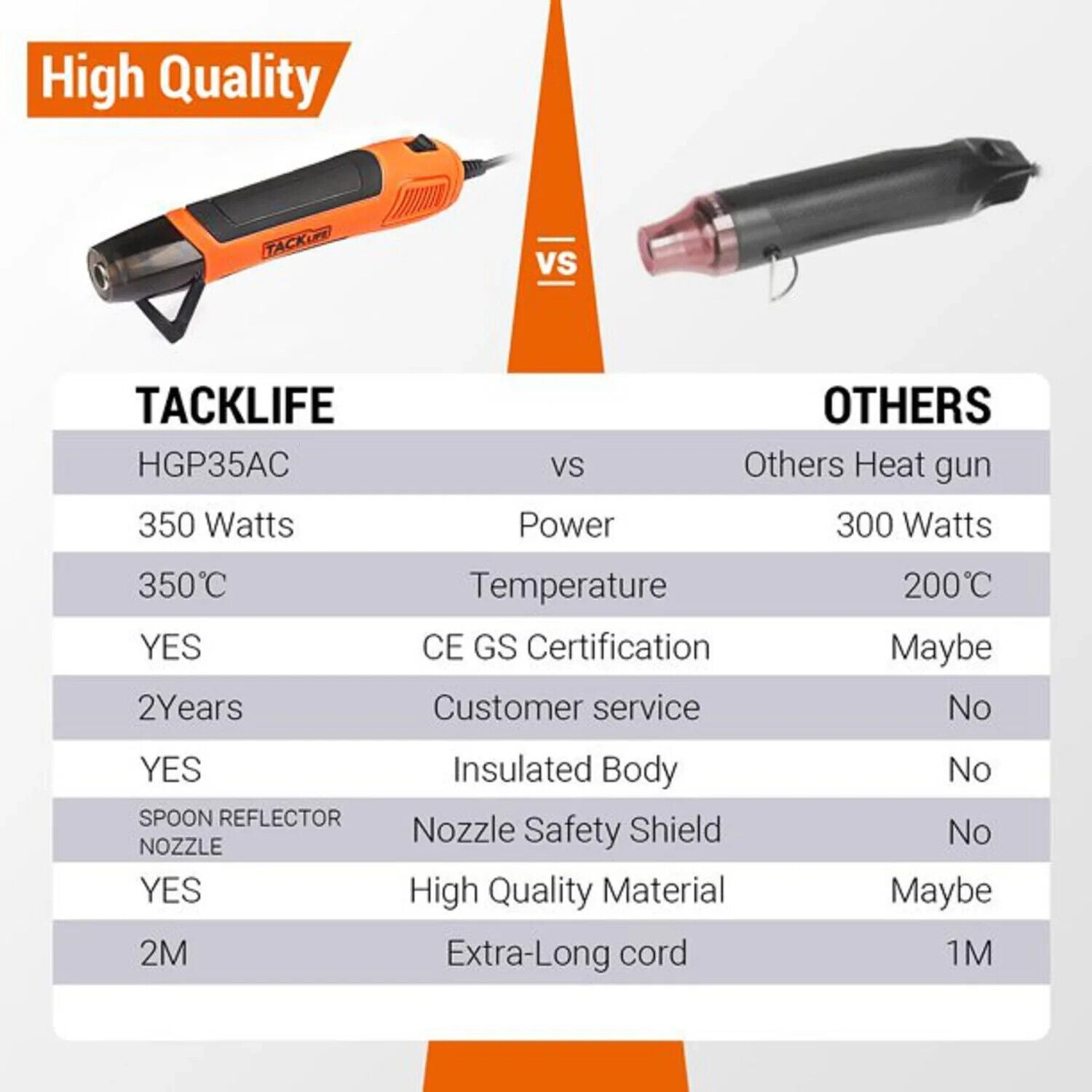 TACKLIFE Mini Heißluftpistole Heißluftfön 350W 350℃/662 ℉ mit 6,56 Fuß Kabel