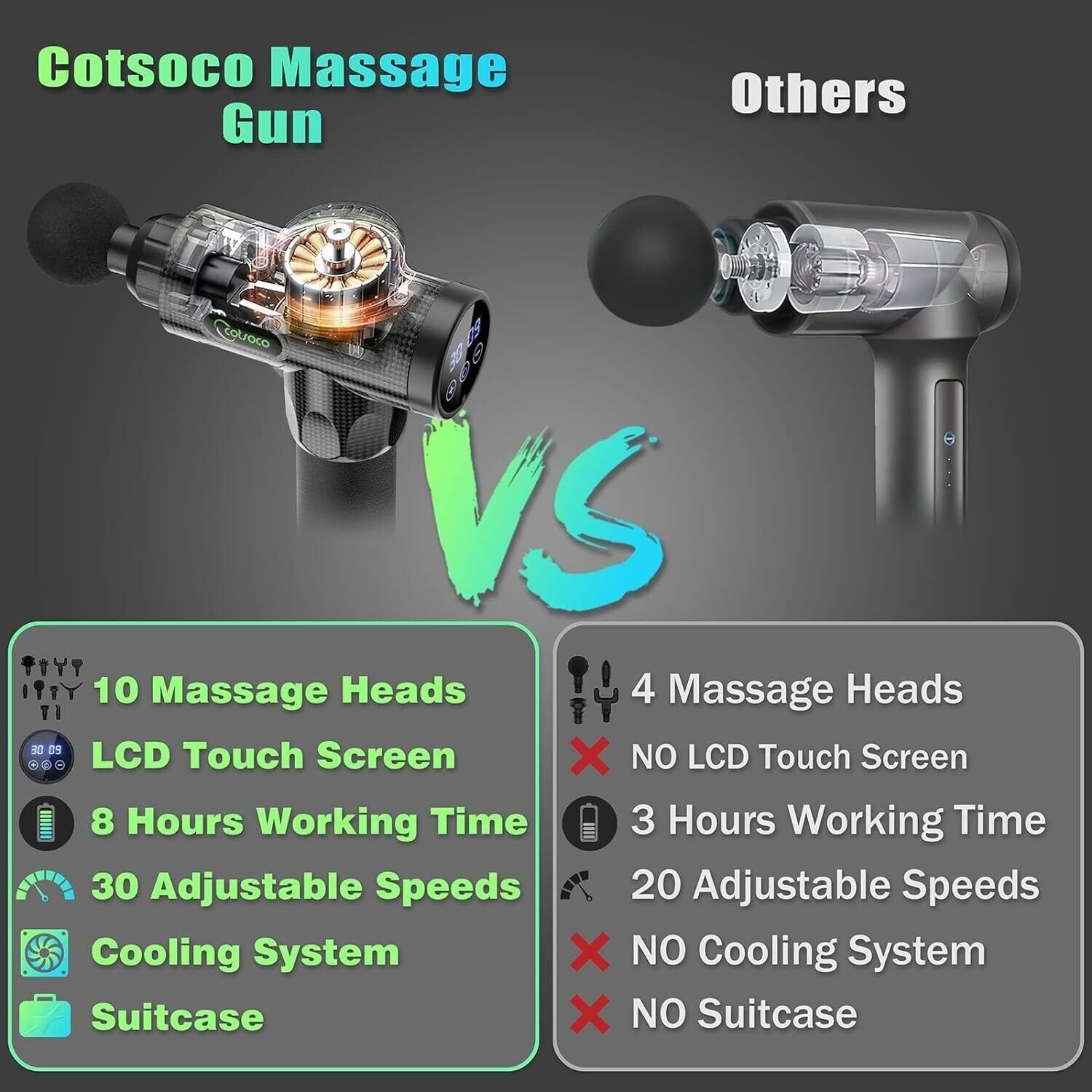 Massage Gun Massagepistole,für Rücken Nacken und Schulter,leises elektrisches