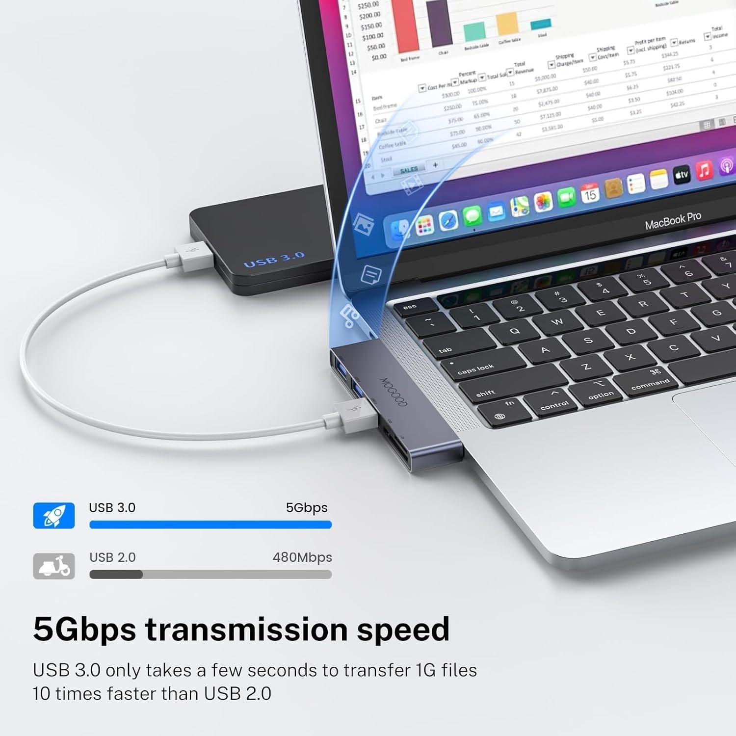 USB C Hub 5-in-1 Adapter mit USB 3.0 & SD/TF Kartenleser für Laptop/PC**