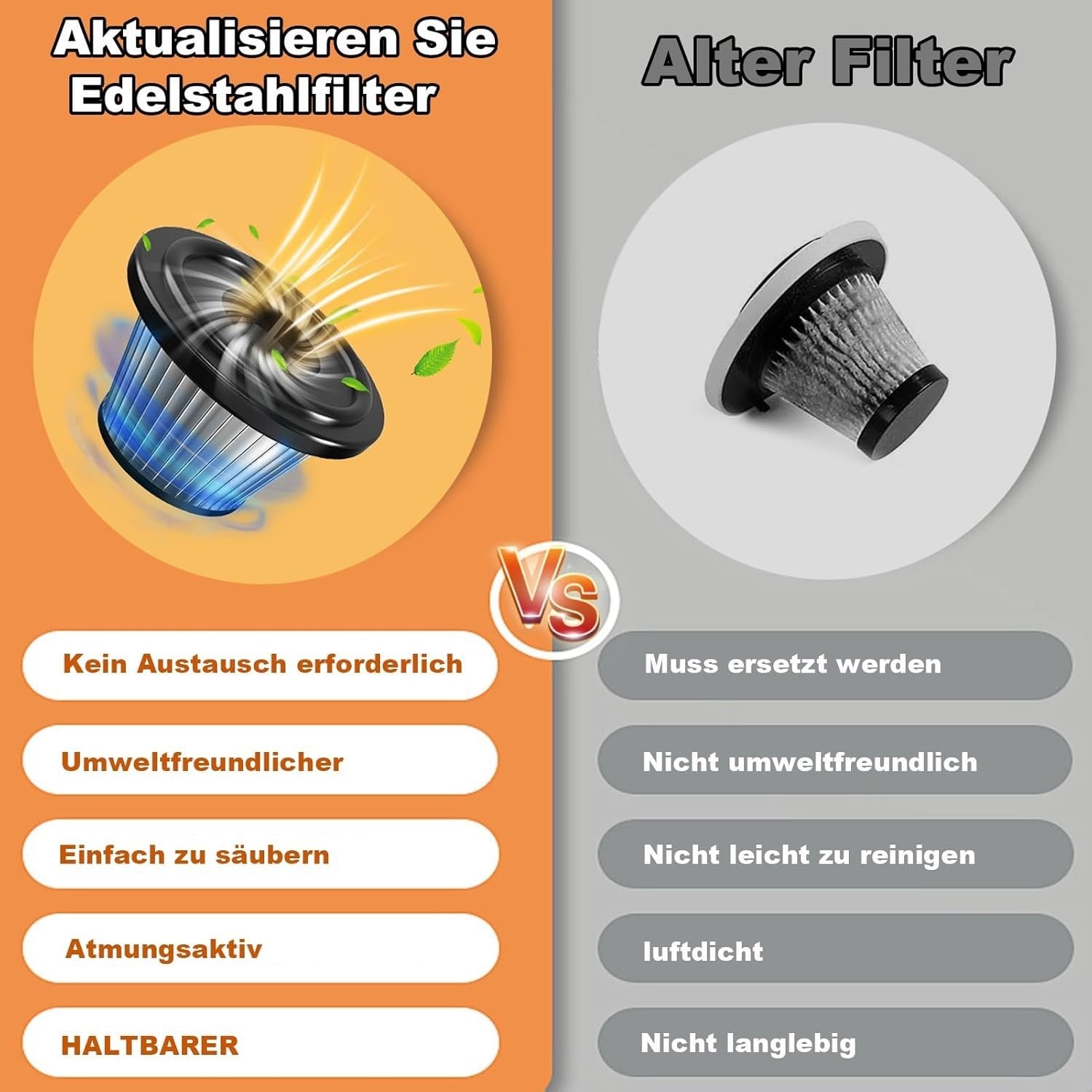 Handstaubsauger Kabellos 16000Pa Akku Tierhaare Auto Nass/Trocken 120W