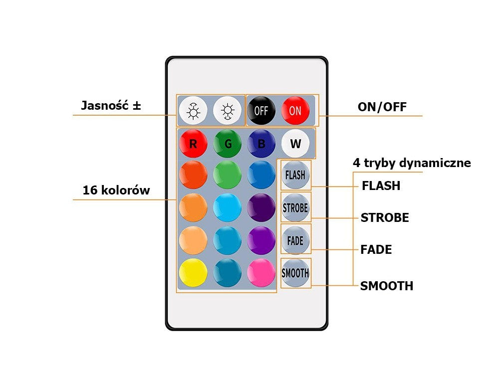 RGB LED Streifen 3528 – 4,5 m Wasserdicht IP65 mit Fernbedienung & Netzteil – 16 Farben, Dimmbar, Zuschneidbar