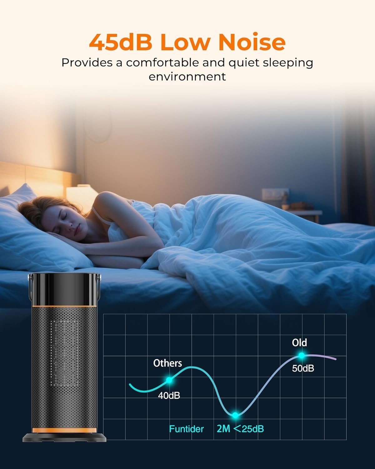 Funtider Heizlüfter 2000W Keramik ECO Timer Fernbedienung Oszillation 🔥