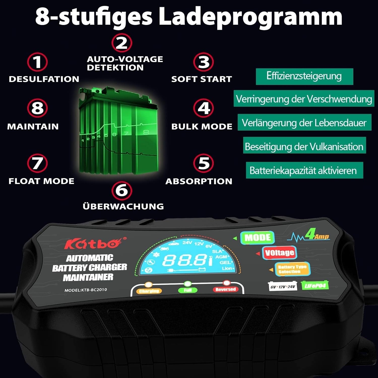 Batterieladegerät 12V 24V KFZ Auto Motorrad Vollautomatisch LCD Display