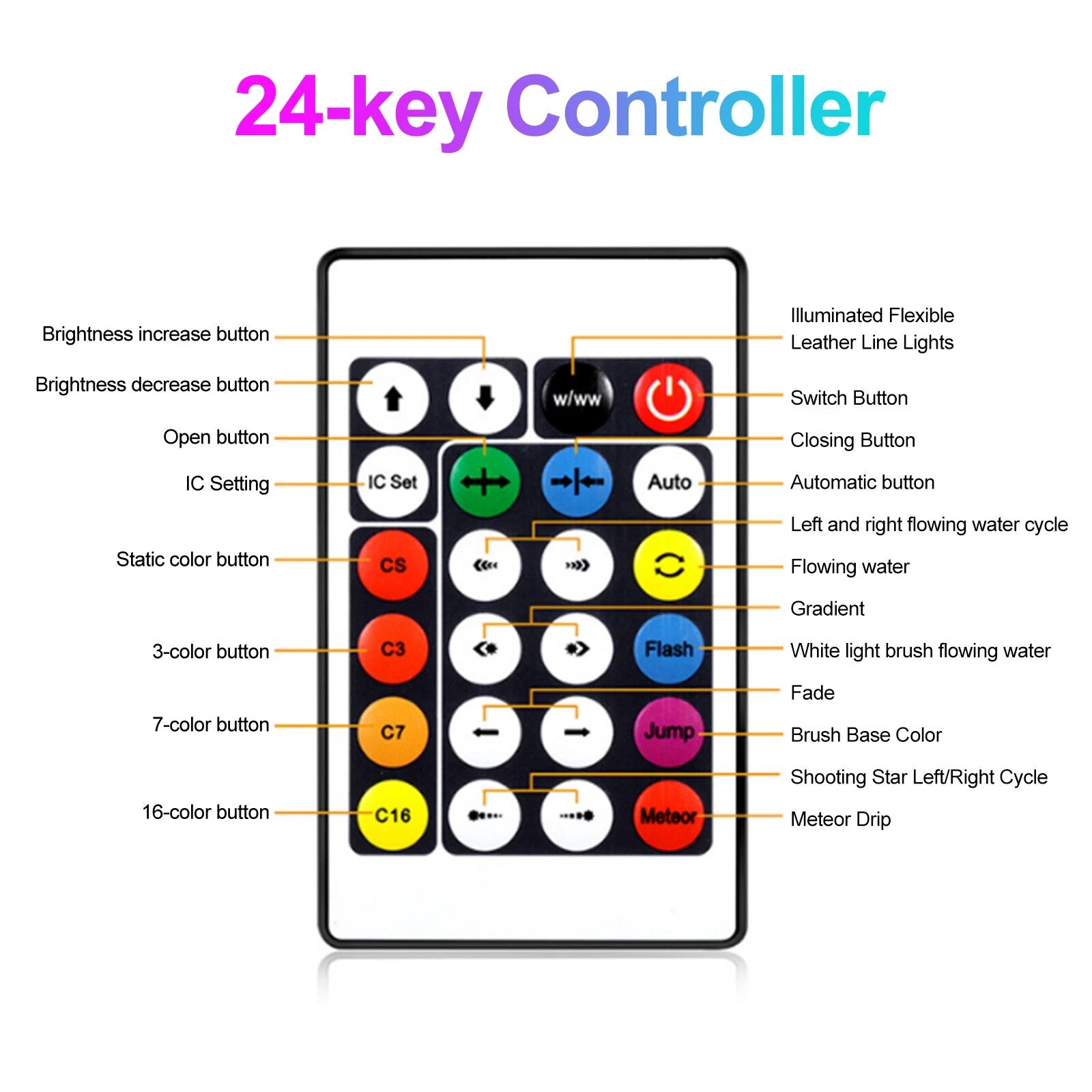 RGB LED Feuerwerk Lichterkette Stripe Bluetooth Musik Traumfarben 5V