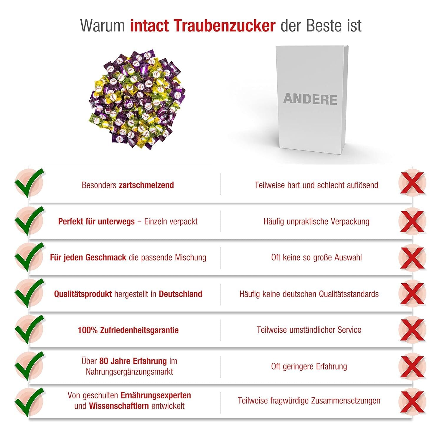 Intact (Kindermischung) Traubenzucker im Beutel • 500g Traubenzucker Bonbons