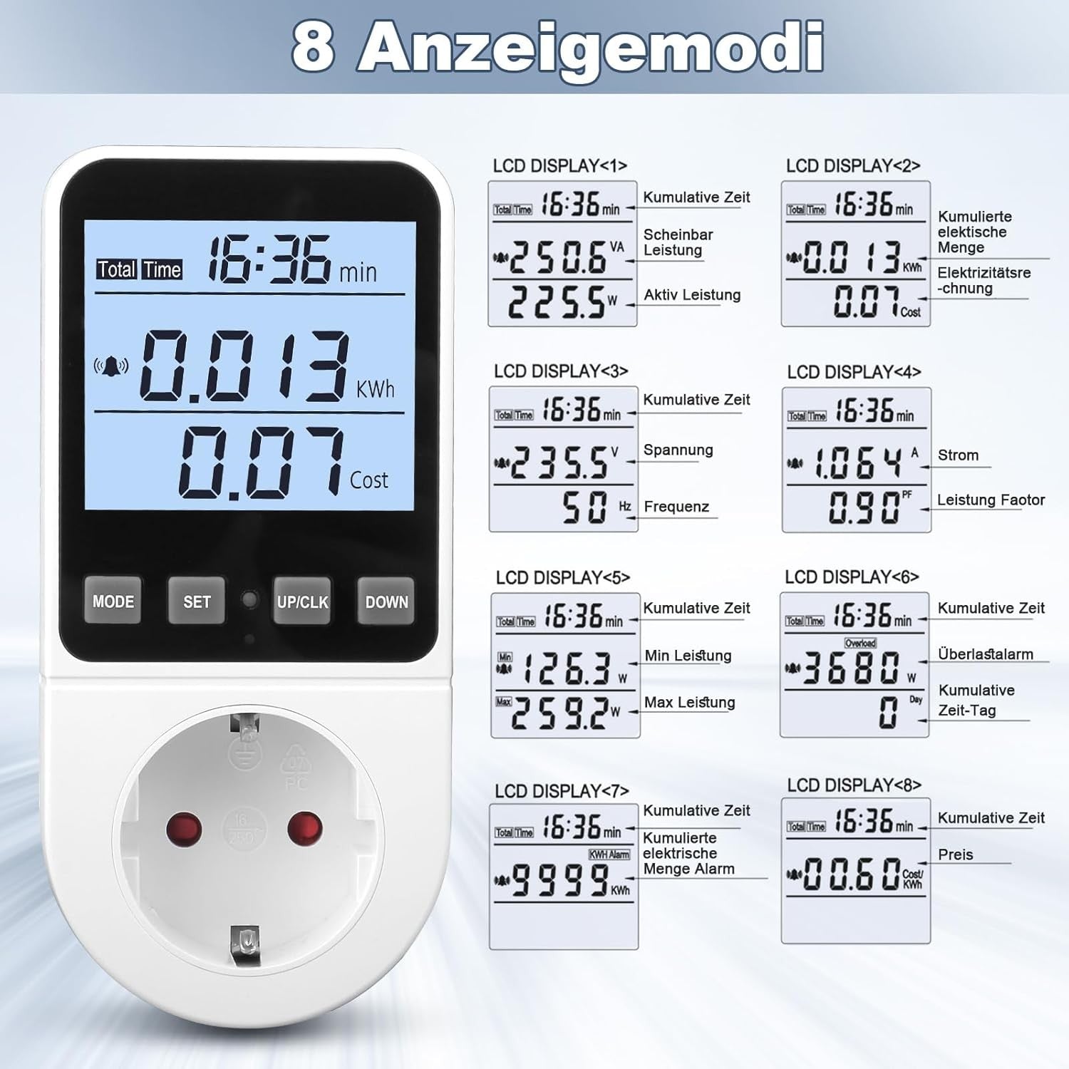 Stromzähler Steckdose Energiekostenmessgerät LCD KWH Watt 8 Modi