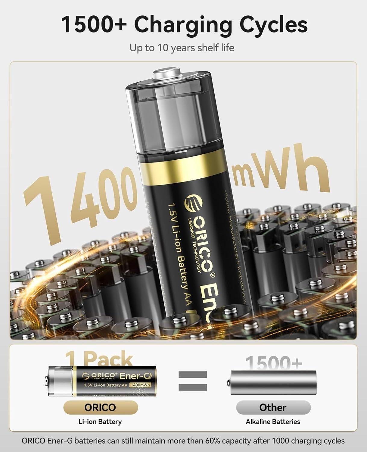 AA Akku 1.5V Lithium USB wiederaufladbar 1400mWh 4er Set
