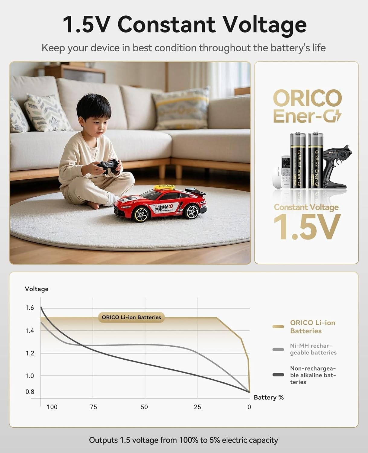 AA Akku 1.5V Lithium USB wiederaufladbar 1400mWh 4er Set