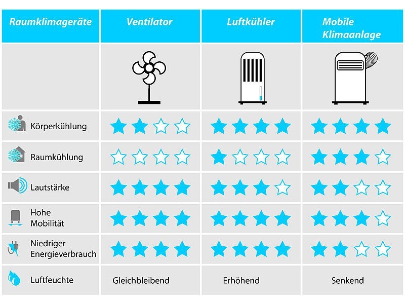 Sichler Deckenventilator Camping Ventilator 41cm Leise 230V zum Hängen