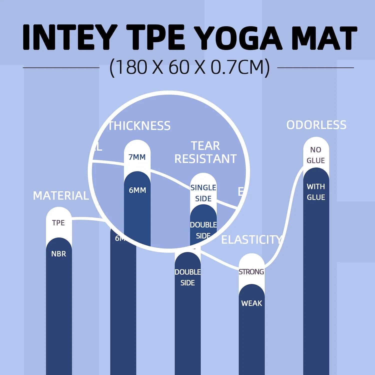 Blau Yogamatte Gymnastikmatte rutschfest TPE Sport- u.Fitnessmatte 180x60x0,7cm