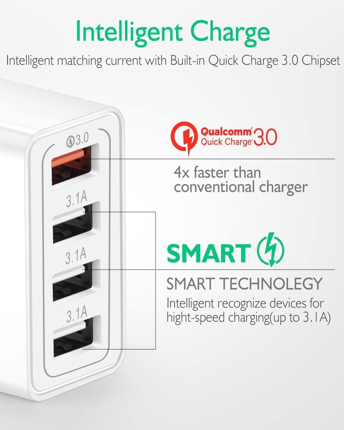 USB Ladegerät, 4-Ports USB Ladeadapter mit 30W Ladestecker Netzteil Smartphone -