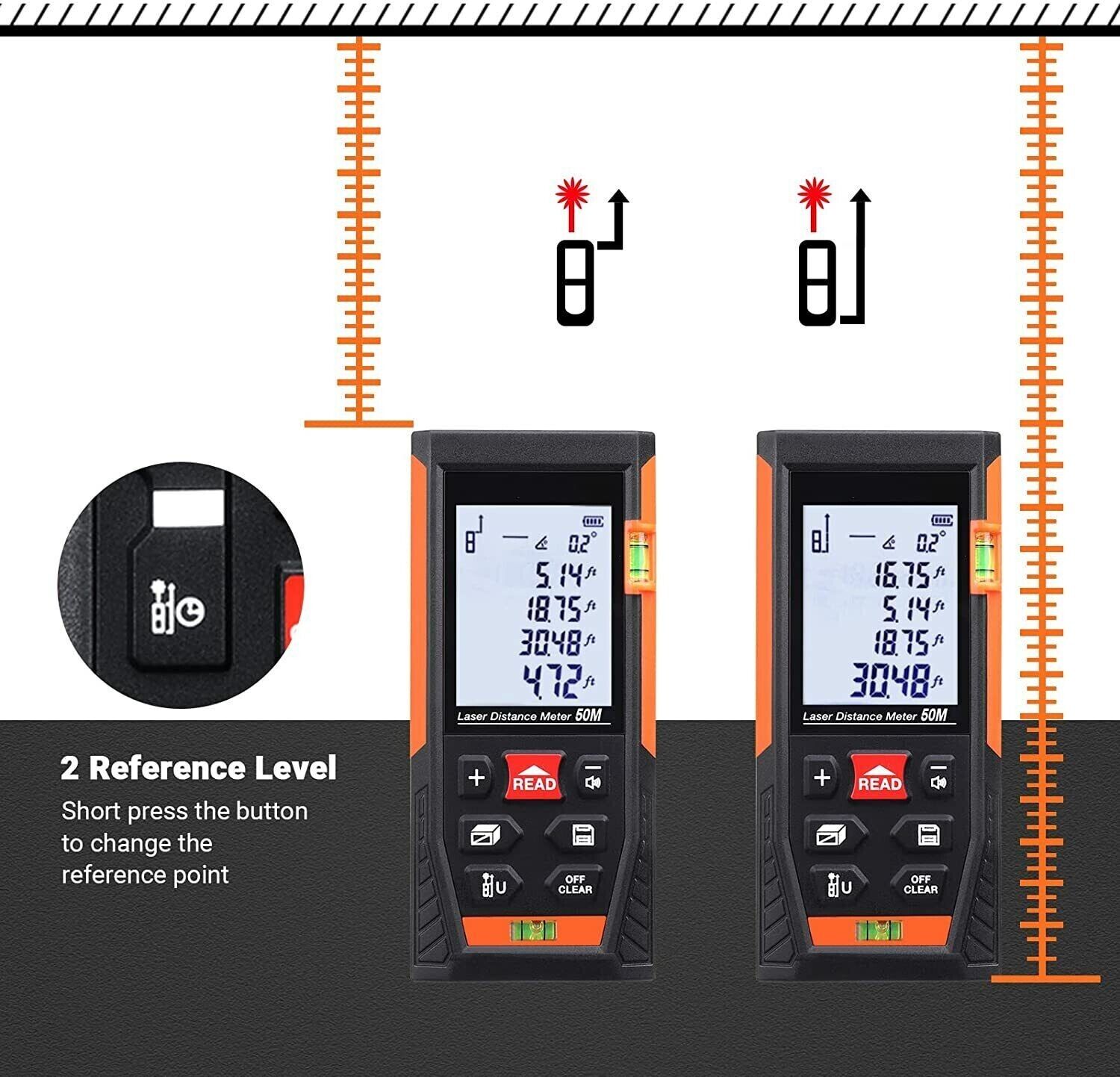 Tacklife Laser Entfernungsmesser Distanzmesser 50m LCD Display 0.05~50m/±1.5mm