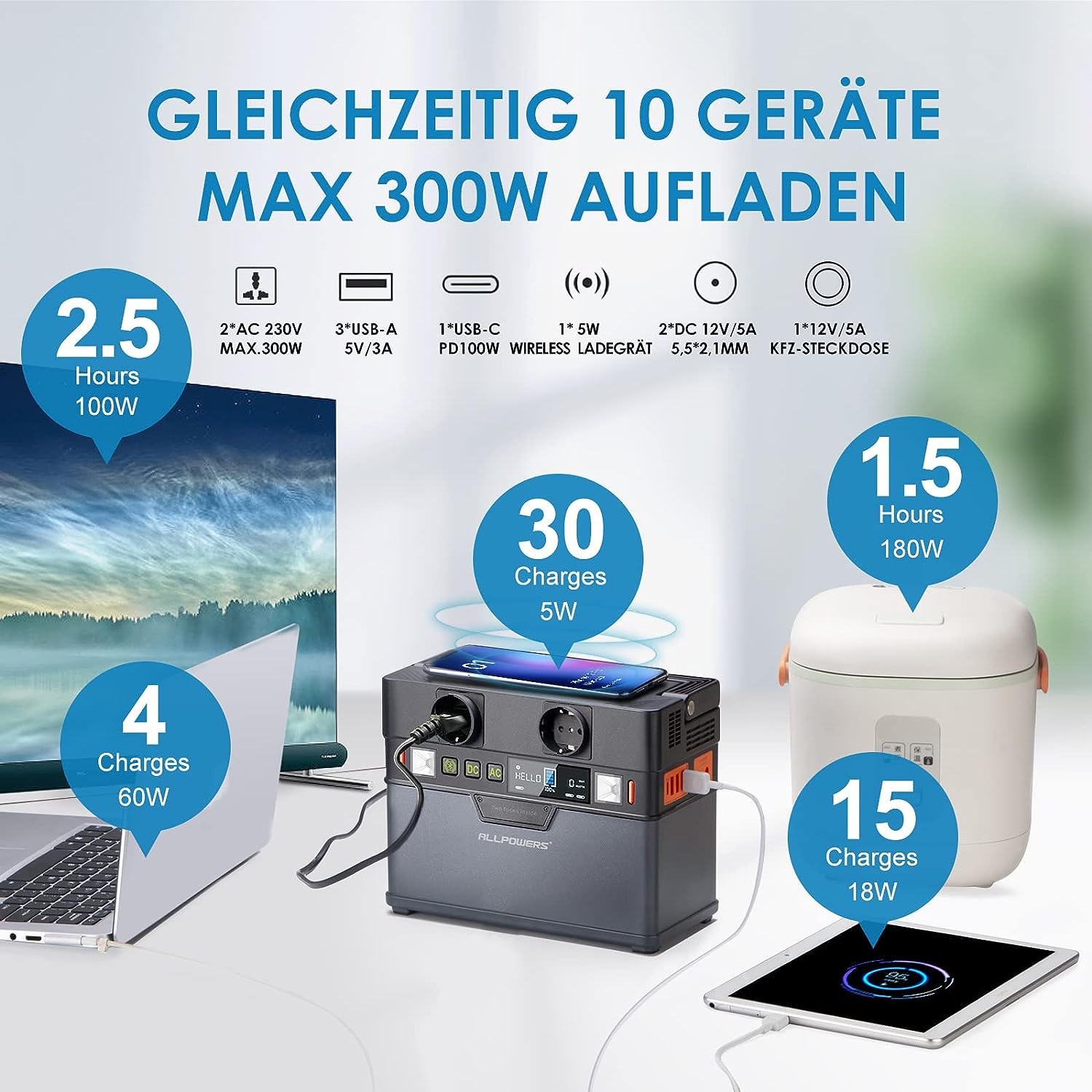 ALLPOWERS Solar Portable Power Station 78000mAh 300W Portable with AC/USB Output