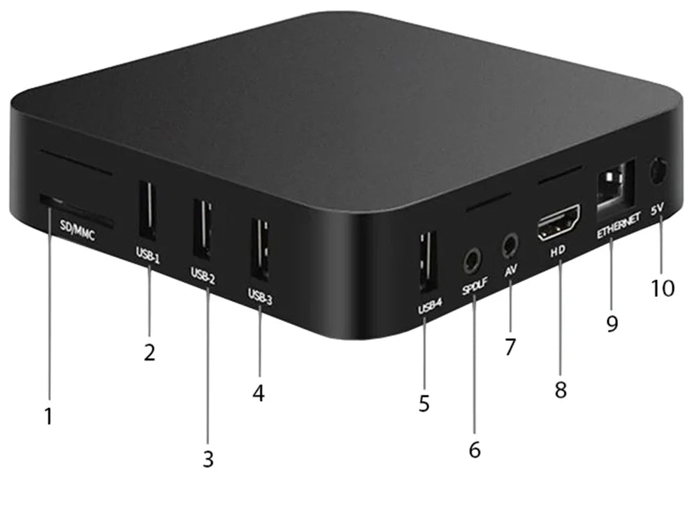 Android 14 TV Box 4K – Smart Media Player mit 2 GB RAM, 16 GB Speicher, WLAN, HDMI, LAN und 4x USB