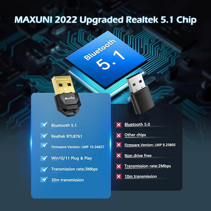 USB Bluetooth 5.1 Adapter Dongle für PC/Laptop – Win 10/11, Plug & Play, EDR, Maus/Tastatur