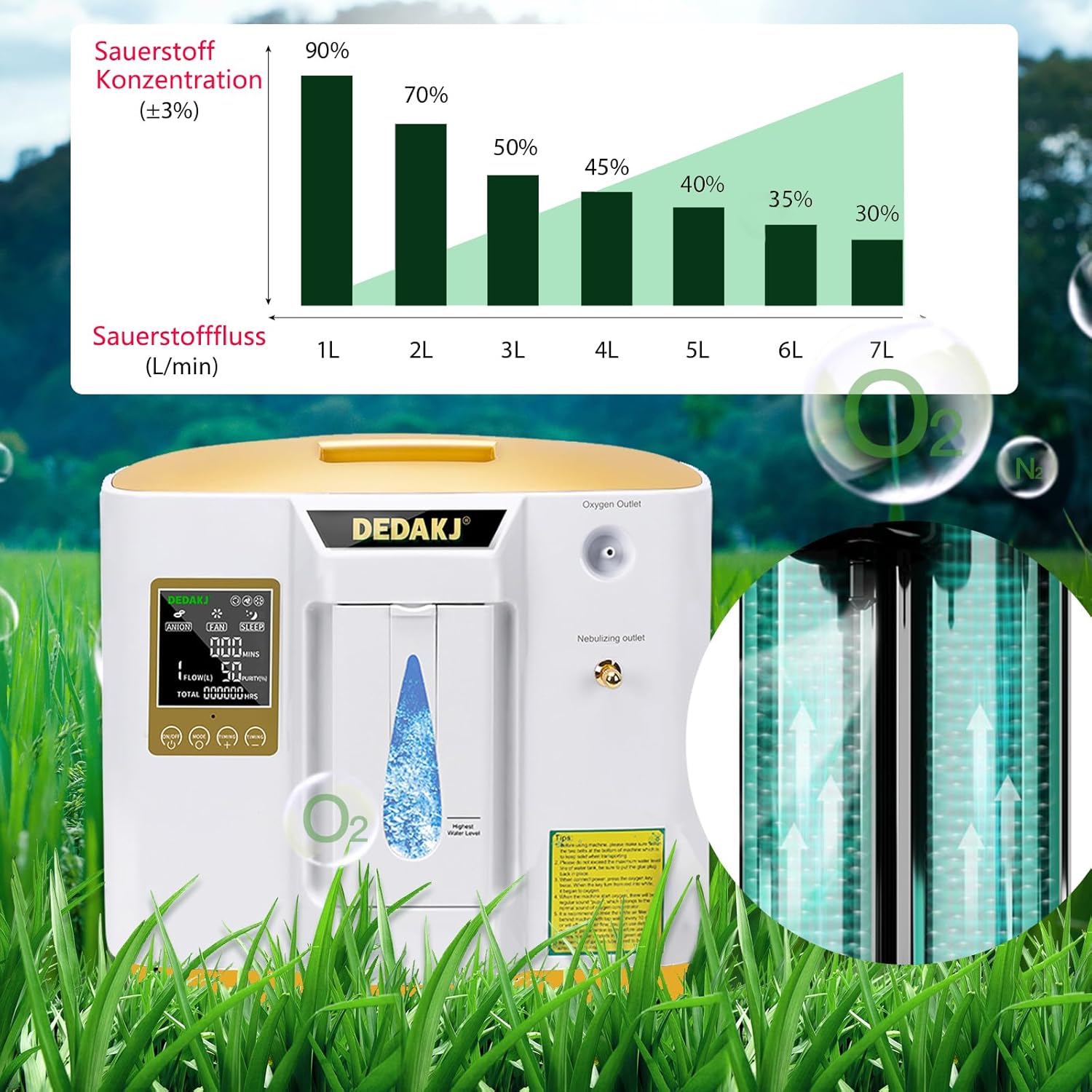 DEDAKJ Oxygen Concentrator 1-7L/min O2 Generator Portable High Purity 93% 