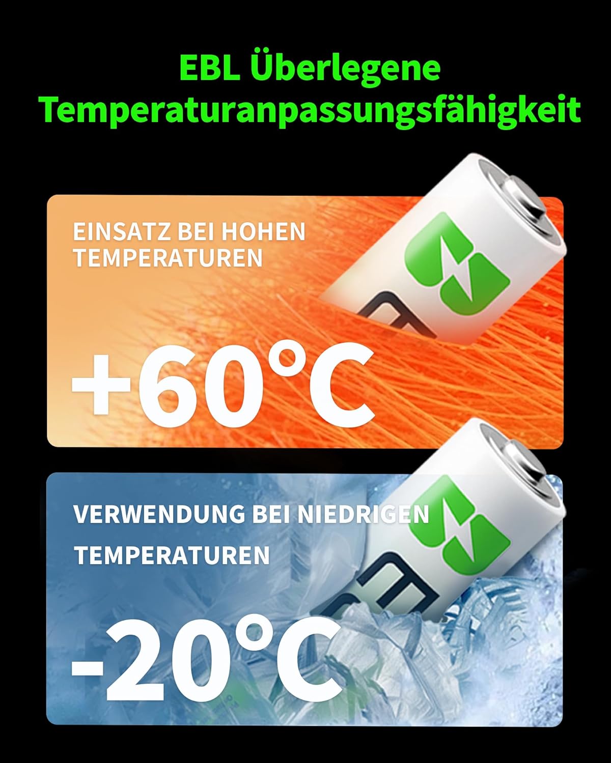 EBL AAA Akku 1100mAh 4/8/12/16 Stück -wiederaufladbare Batterien AAA, Typ NI-MH Batt NEU