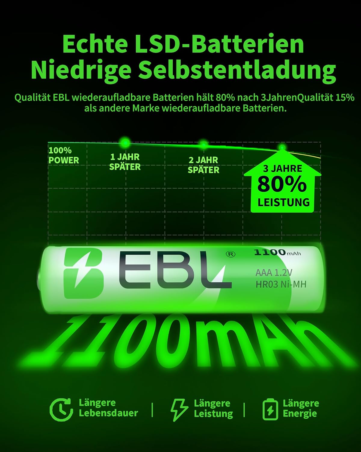 EBL AAA Akku 1100mAh 4/8/12/16 Stück -wiederaufladbare Batterien AAA, Typ NI-MH Batt NEU