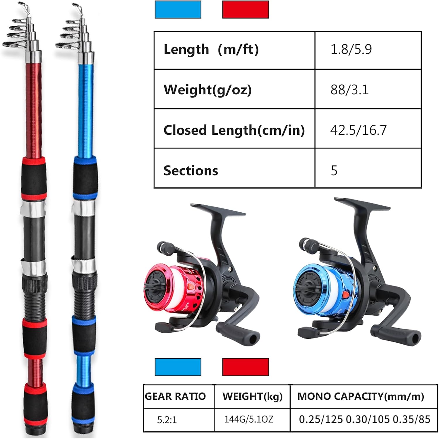 Kinder Angelset mit Teleskop-Angelrute 180 cm – Komplettes Set mit Rolle, Ködern & Tasche für Anfänger und Reisen