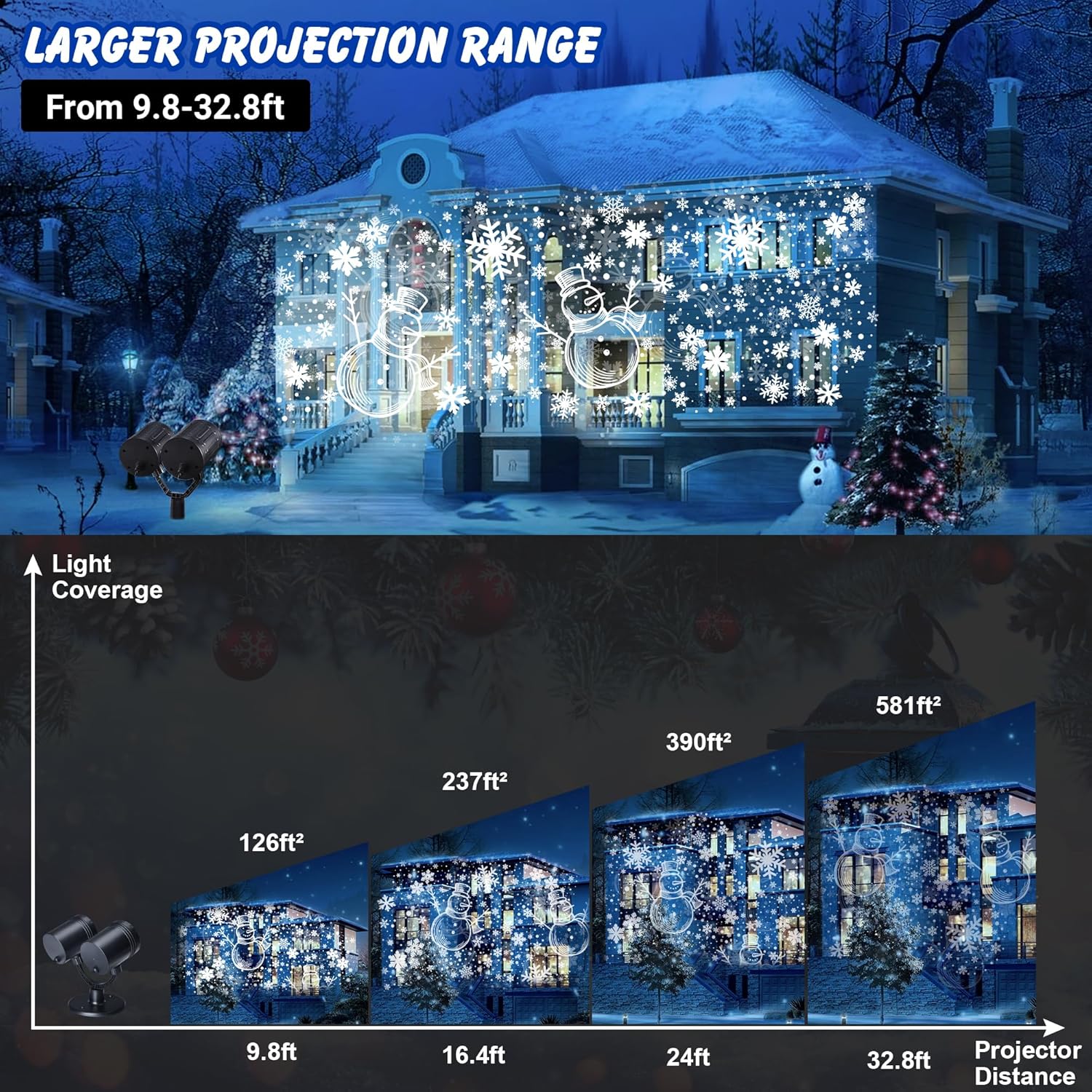 LED Schneeflocken Schneemann Projektor Weihnachten – Doppelkopf Außenbeleuchtung mit Timer, Wasserdicht für Garten & Haus