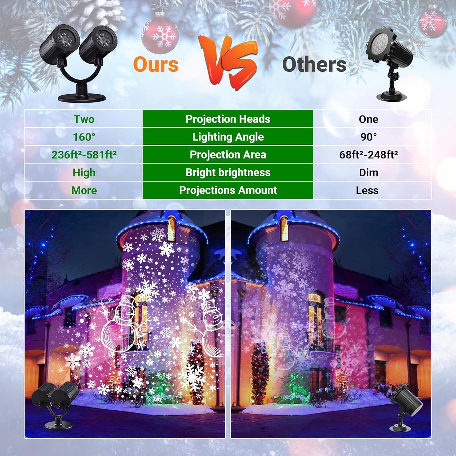 LED Schneeflocken Schneemann Projektor Weihnachten – Doppelkopf Außenbeleuchtung mit Timer, Wasserdicht für Garten & Haus