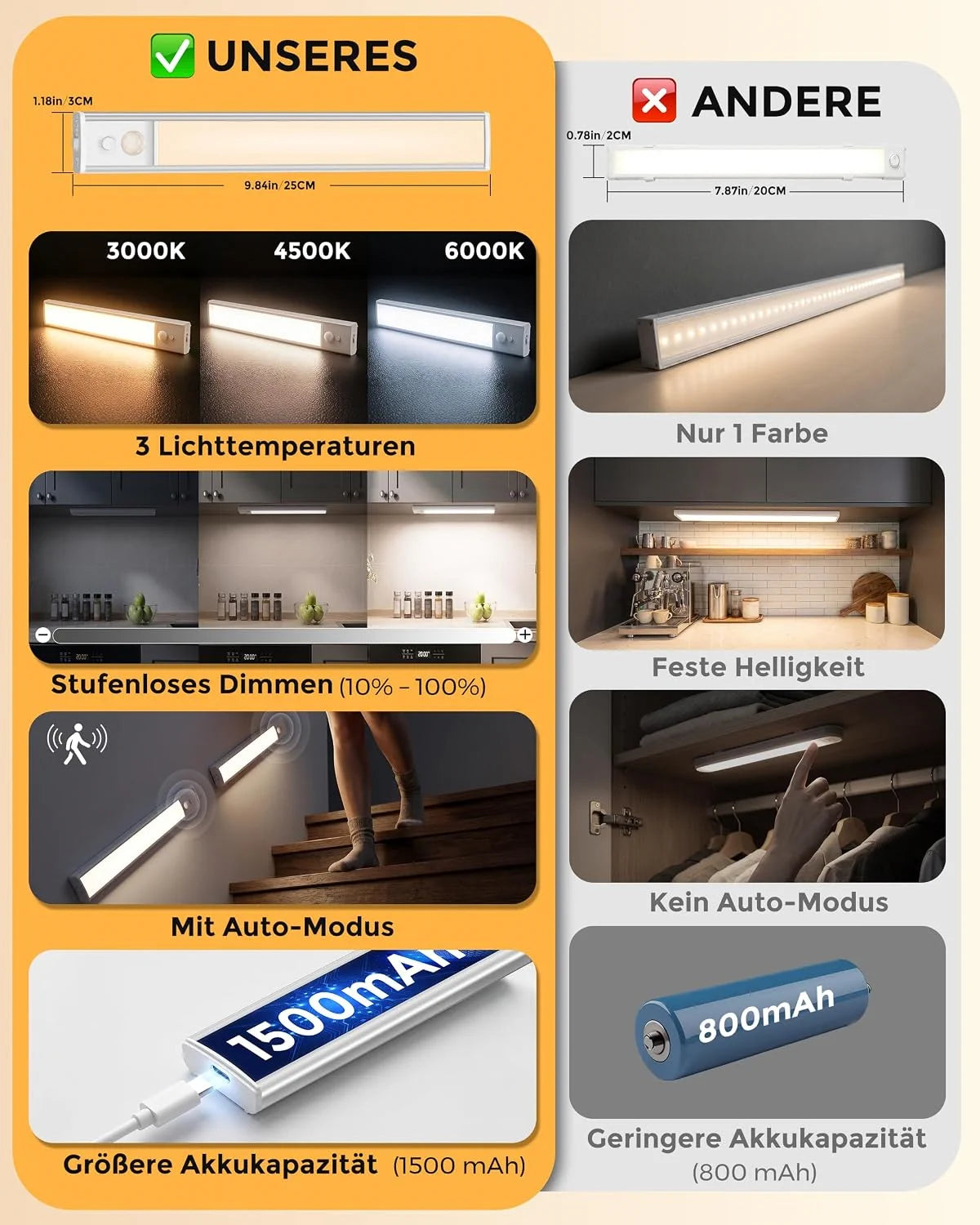 LED Unterbauleuchte Küche 25 cm – 1 Stück mit Bewegungsmelder, Akku, 3 Lichtfarben & USB-C