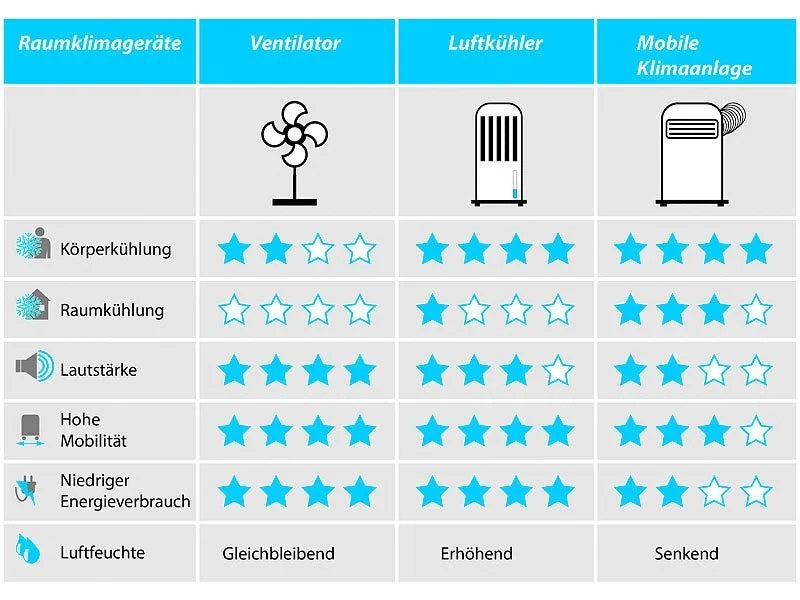 Sichler Deckenventilator Camping Ventilator 41cm Leise 230V zum Hängen