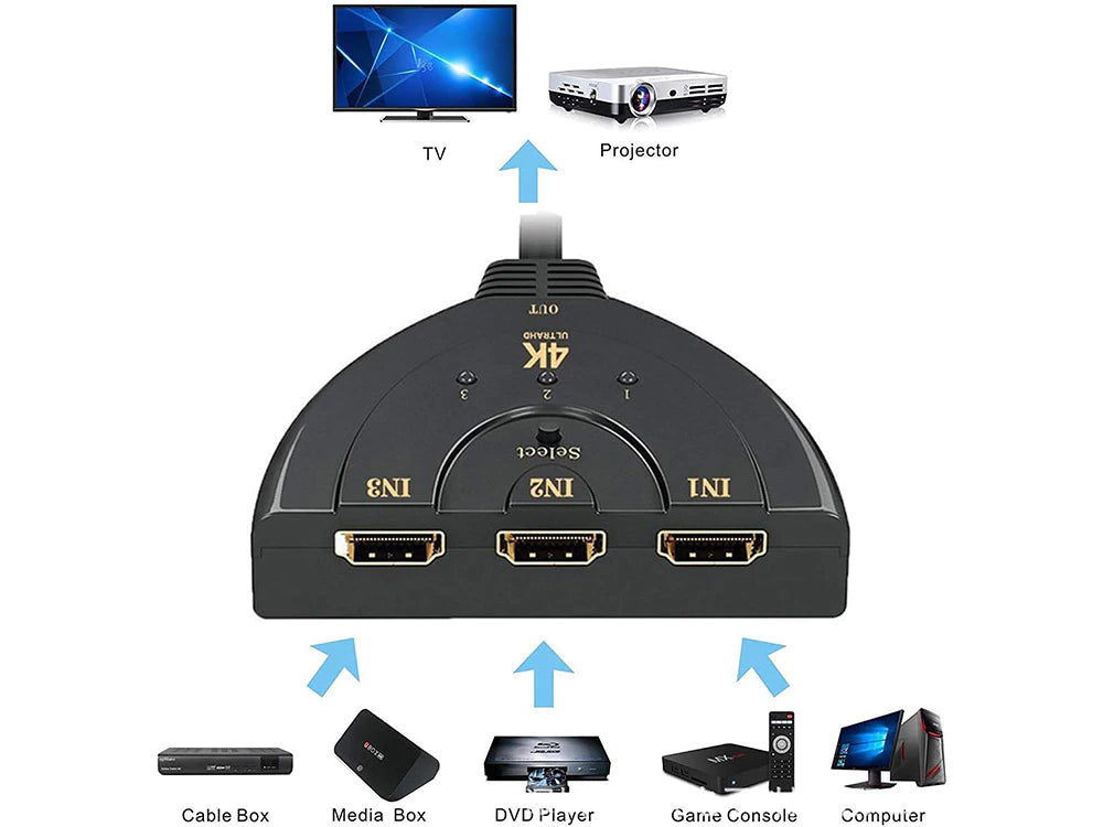 HDMI Splitter Verteiler 1 in 3 out Adapter PC TV Konsole 4K Full HD Buchse Steck