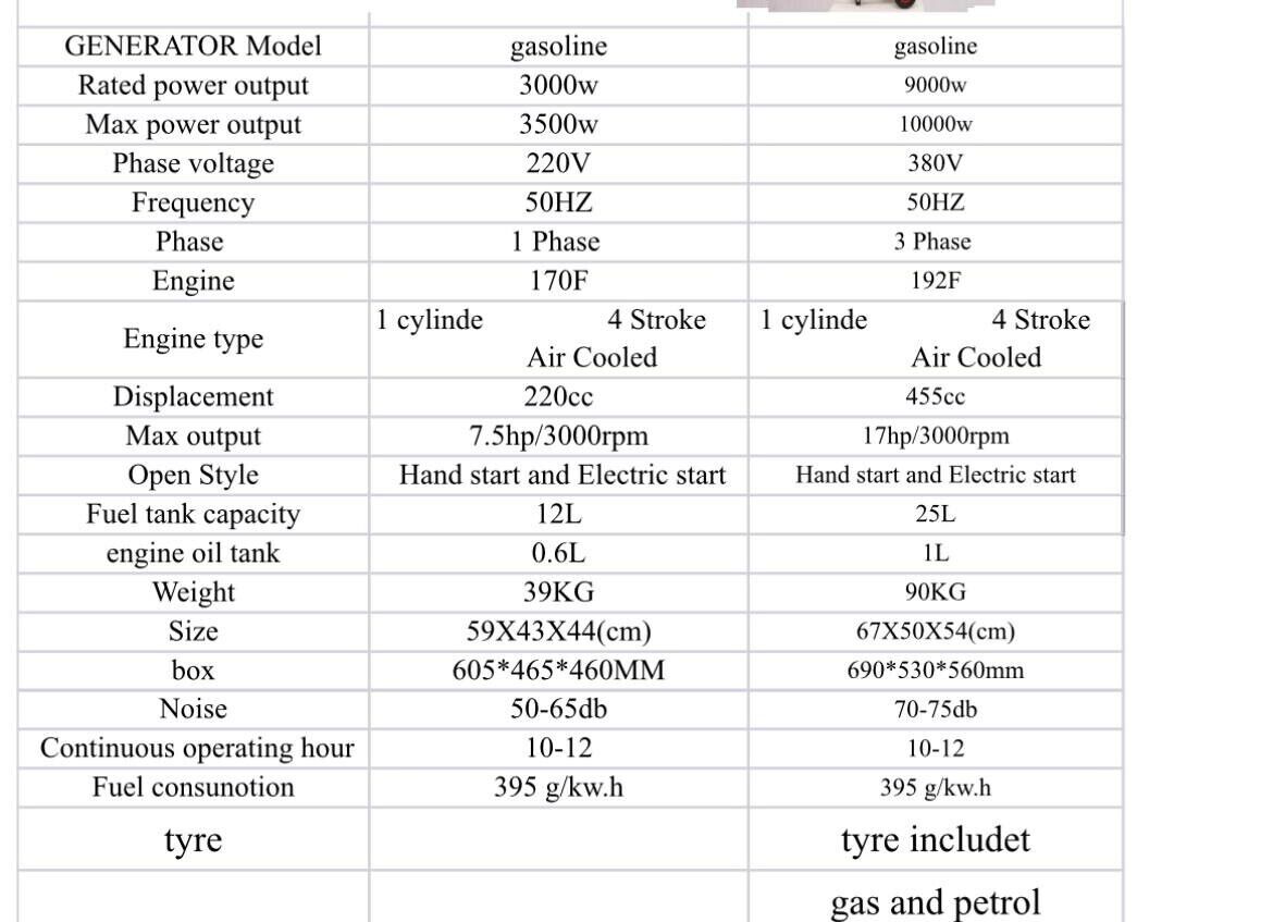 Power generator 3000 Watt generator power generator emergency power gasoline generator