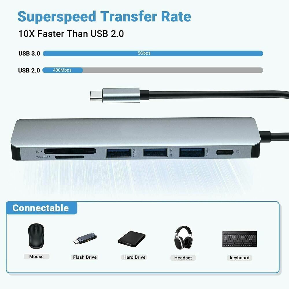 USB C Hub, USB C Adapter MacBook Pro Adapter, 7 in 1 mit 4K HDMI-Ausgang