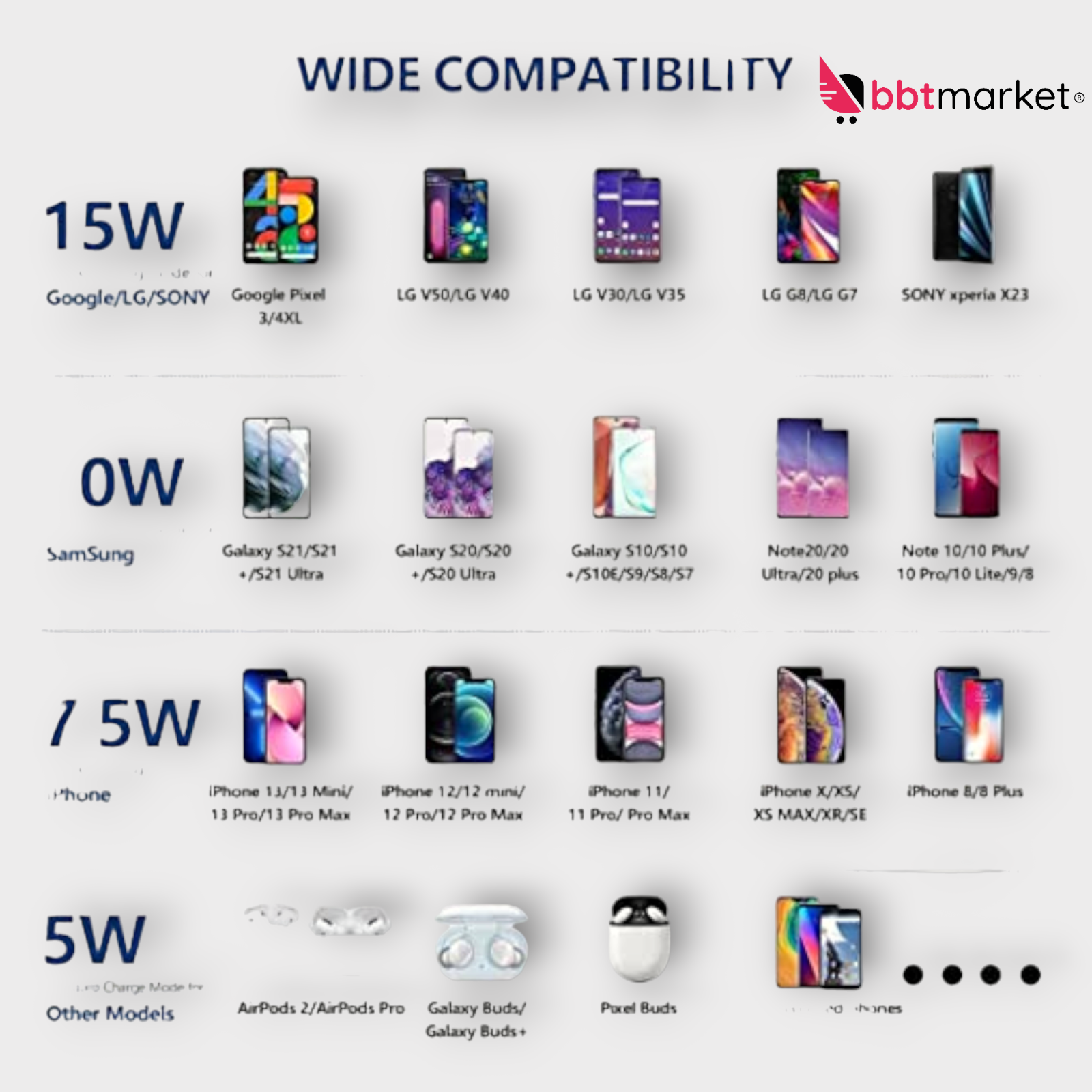 Wireless Charger Ladegerät Kabellos Ladestation 15W für iPhone Samsung Huawei