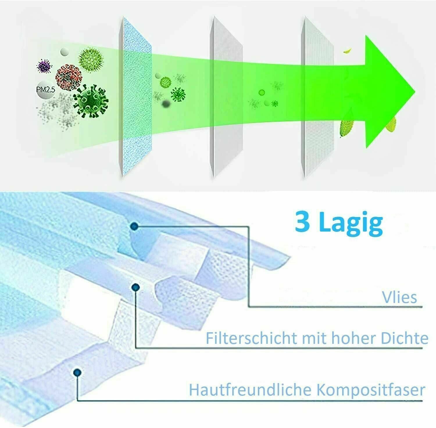 50x Stück Medizinische Masken 3 lagig Mundschutz OP Maske - JOLETI -IIR 3-Lagig