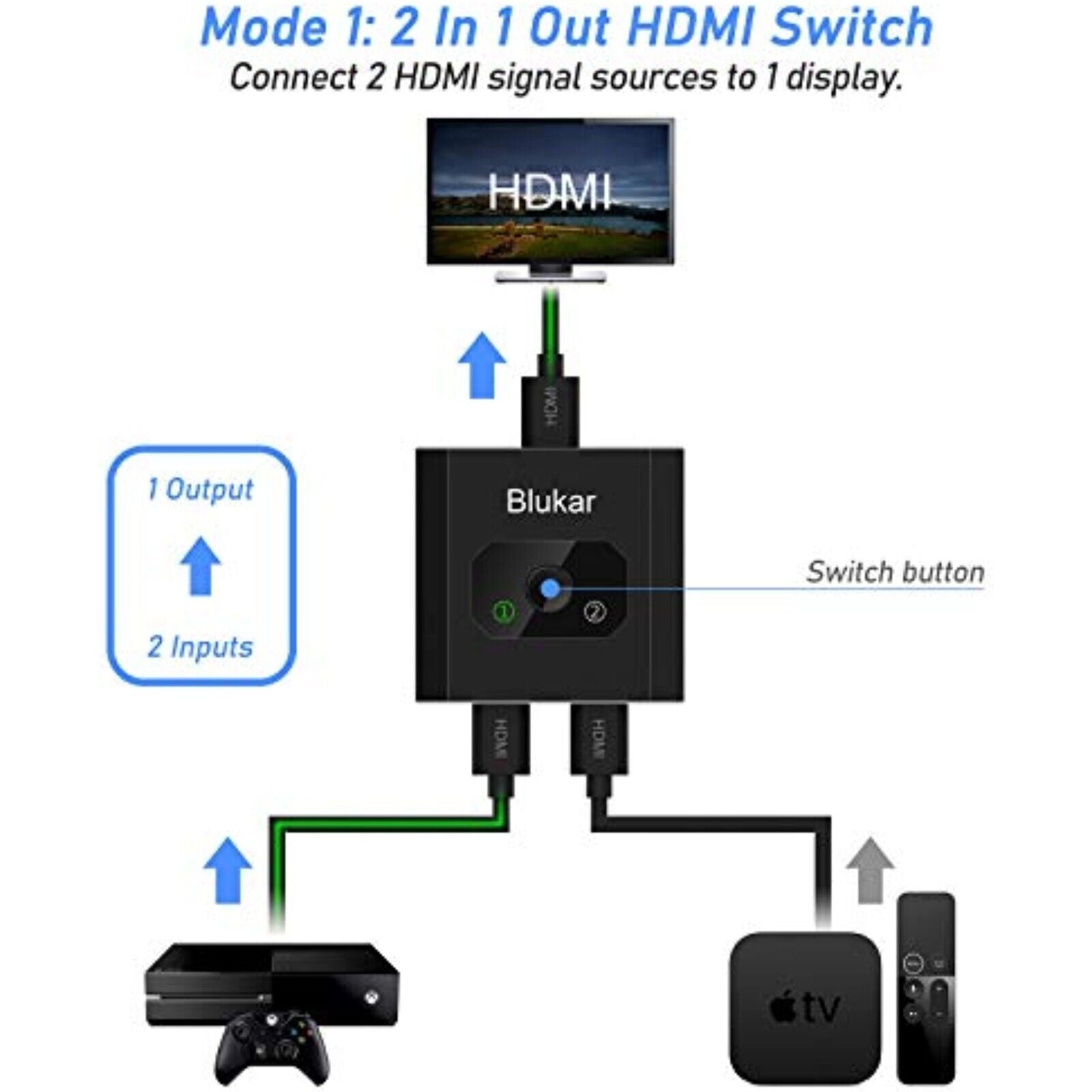 Splitter HDMI Verteiler Adapter PC TV Konsole 2IN1 out 4K Full HD Steck Buchse