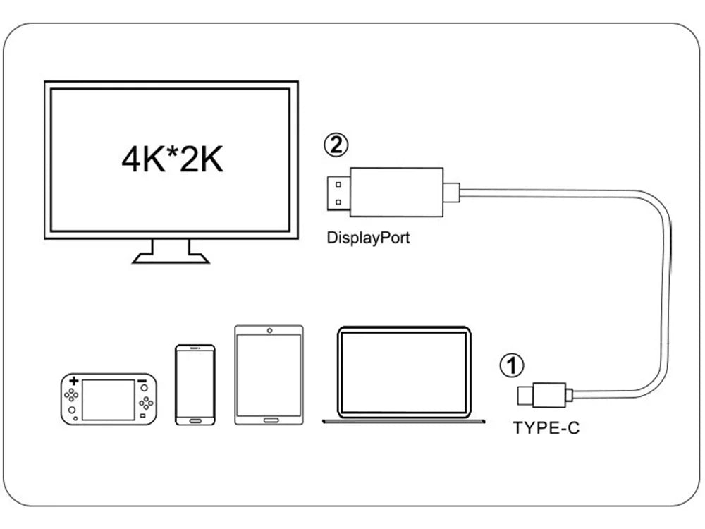 USB-C zu HDMI Kabel 4K UHD Typ C auf HDMI für Samsung Huawei Sony Xiaomi TV