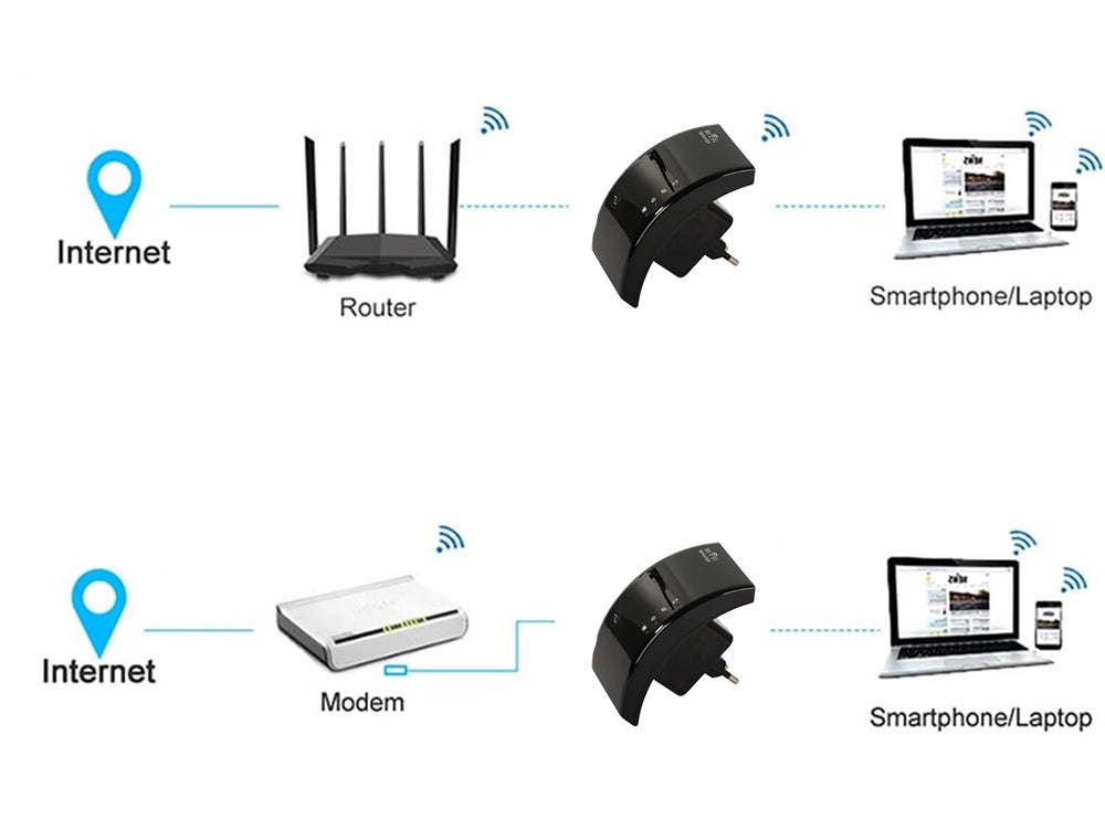 WLAN Repeater 300 Mbps – WiFi Verstärker 2.4 GHz mit WPS & Access Point Modus